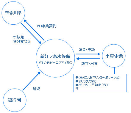 事業スキーム