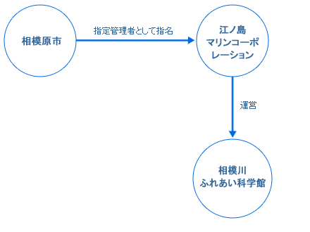 事業スキーム