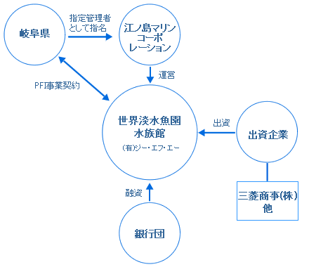 事業スキーム